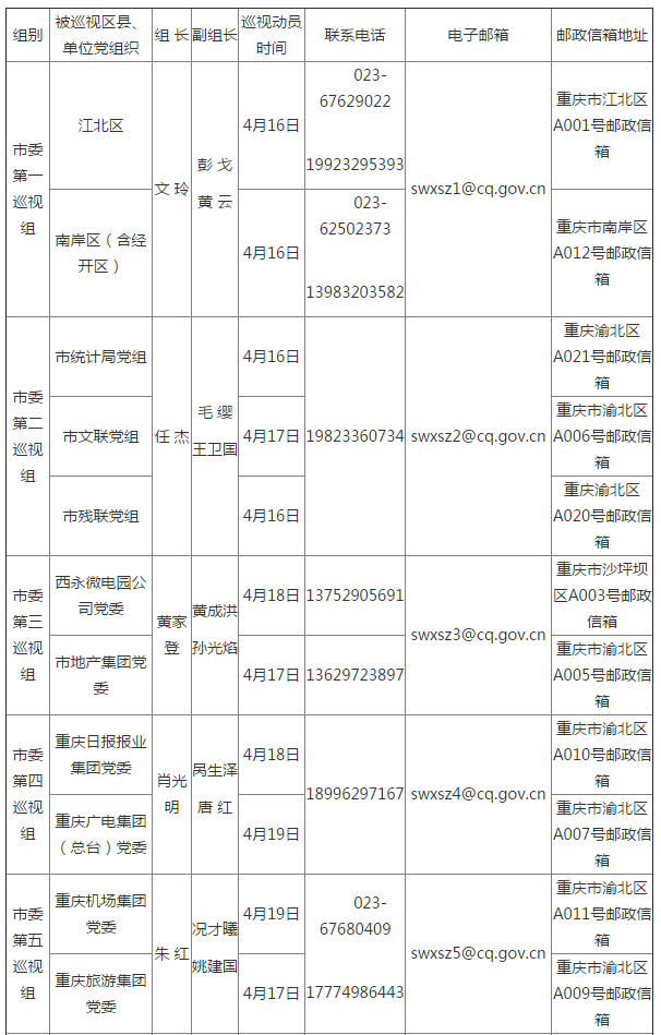 五届市委第四轮巡视全部进驻