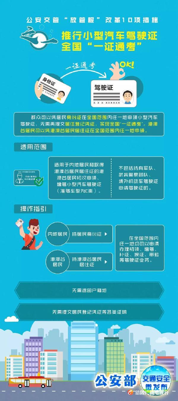 【放管服改革】涪陵有驾照的注意了，下个月有巨变！