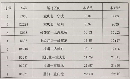 注意！涪陵北站营业时间及开行动车有调整