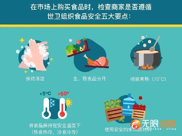 答题赢红包 | 去市场买菜，如何确保食品安全？