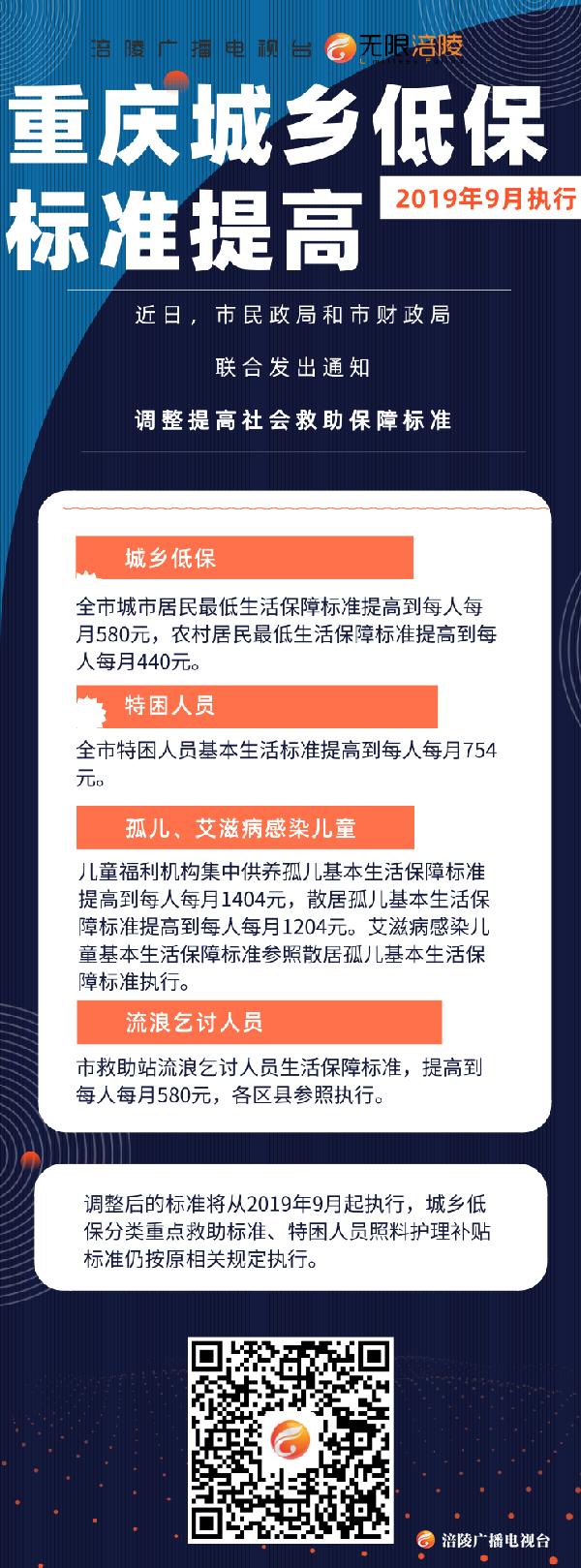 好消息！重庆城乡低保分别提至580和440元！9月执行