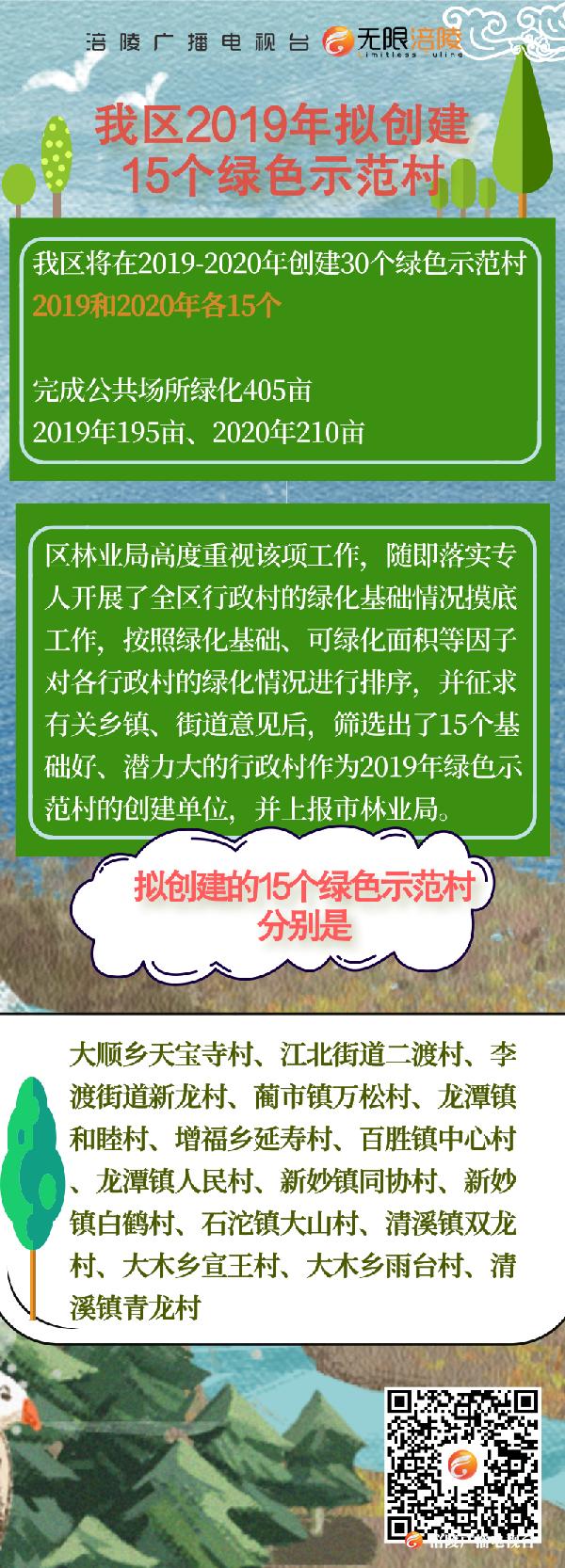 我区2019年拟创建15个绿色示范村！