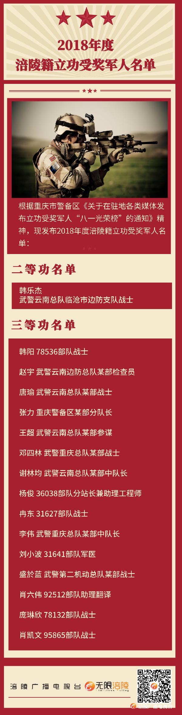 2018年度涪陵籍立功受奖军人名单发布！