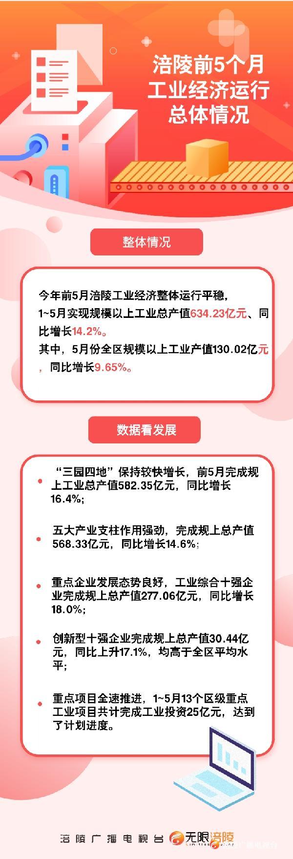 涪陵支柱，稳了！