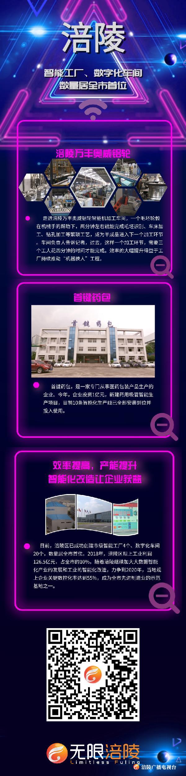 涪陵：智能工厂和数字化车间数量居全市首位