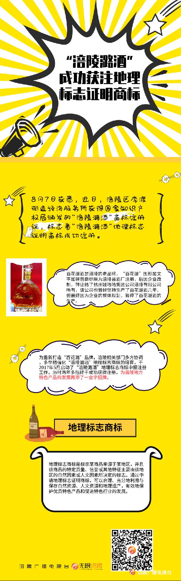 “涪陵潞酒”成功获注地理标志证明商标！