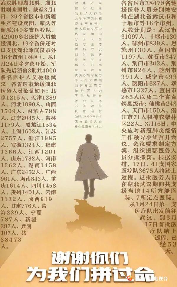国际护士节 | 503与816以这样的方式致敬白衣天使！